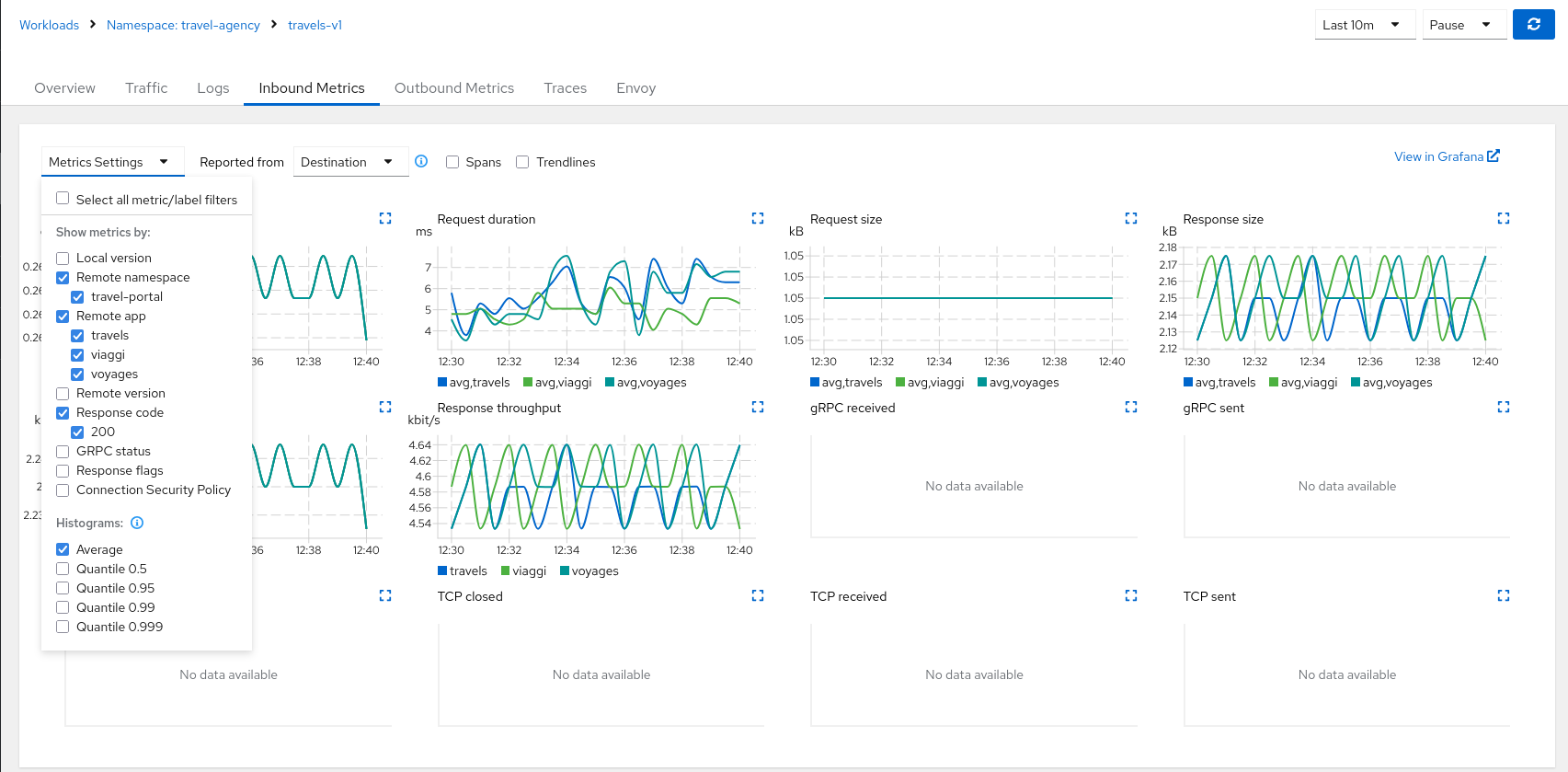 Detail metric inbound