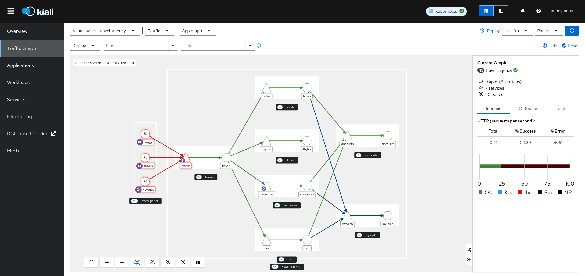 Graph Health Graph Health