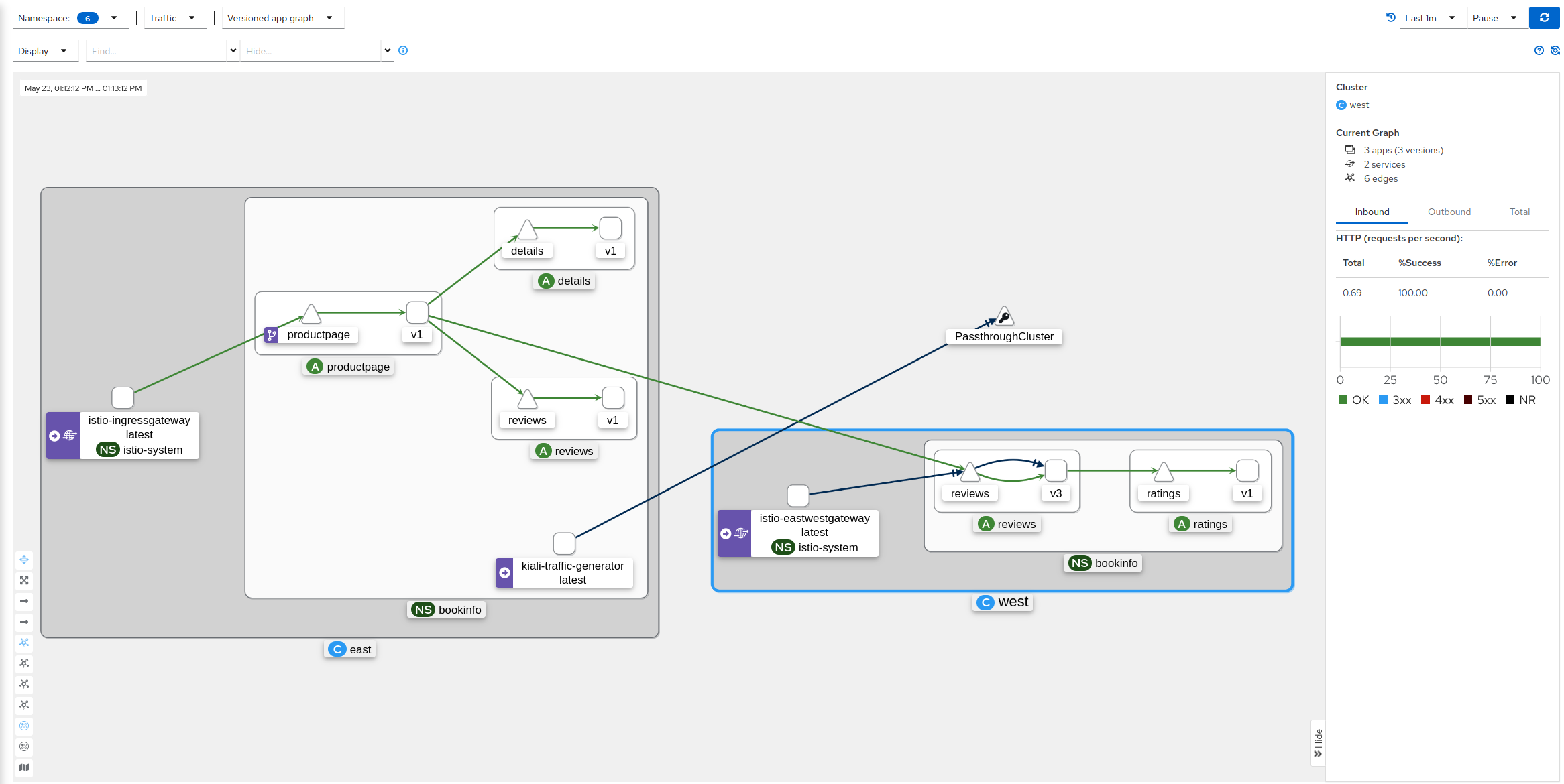 Multi-cluster traffic graph Multi-cluster traffic graph