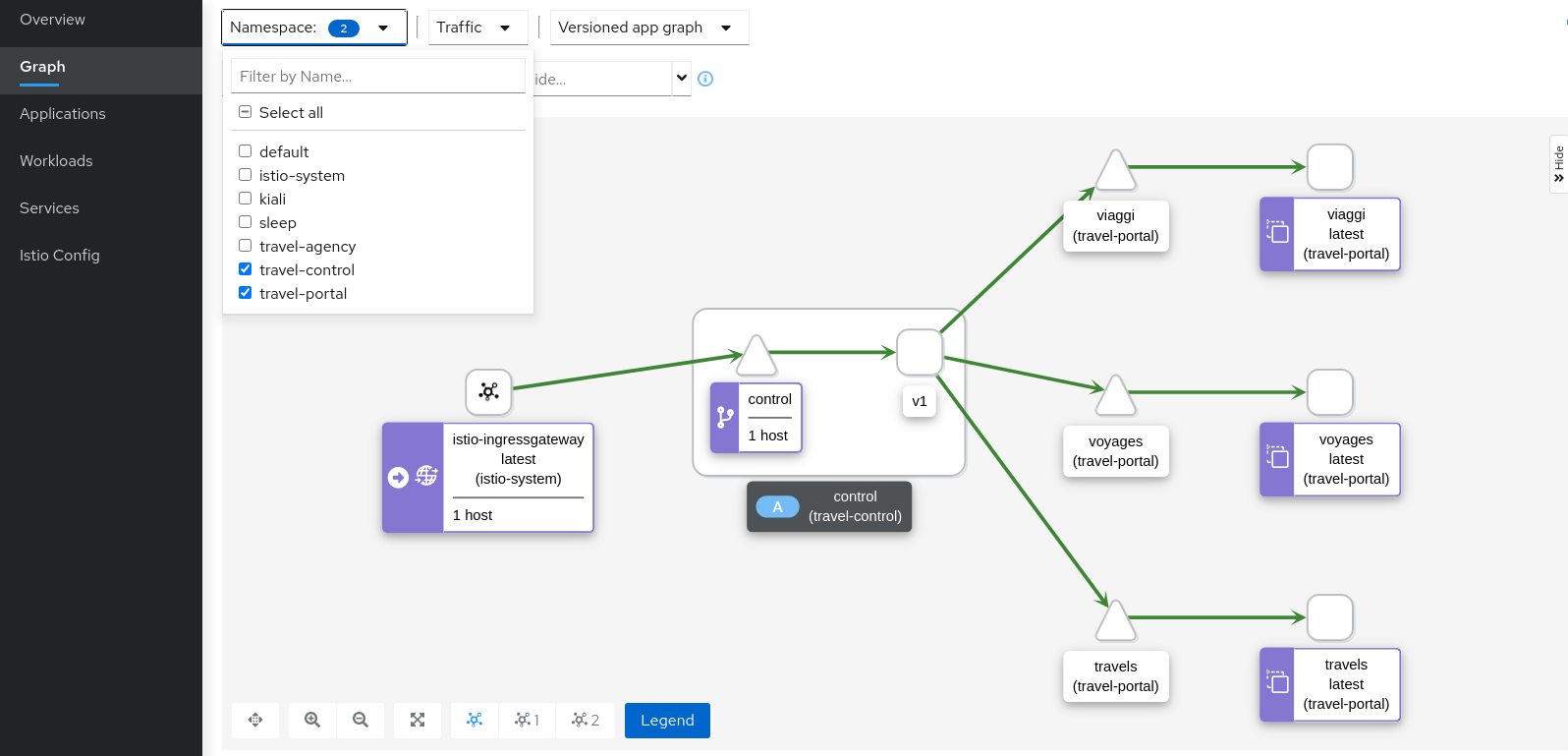 Missing Sidecars Missing Sidecars