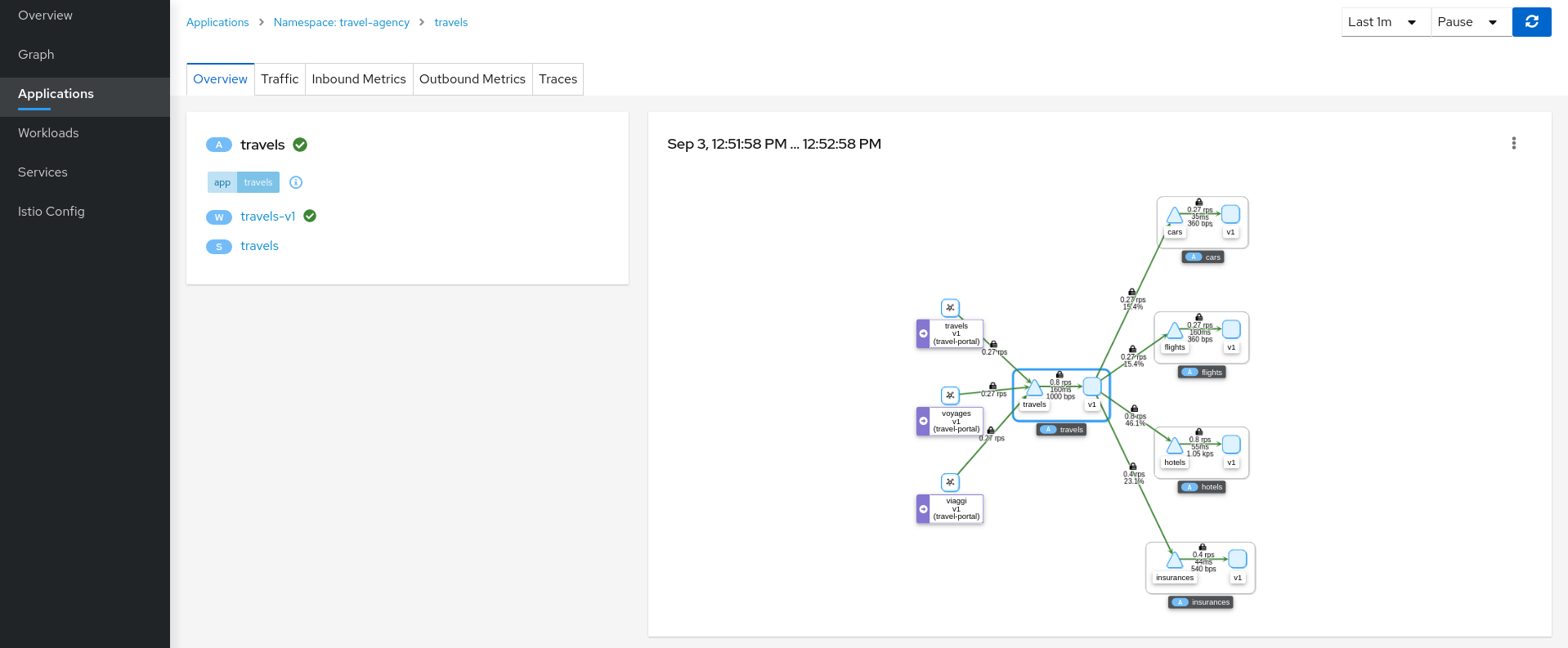 Travels Application Travels Application