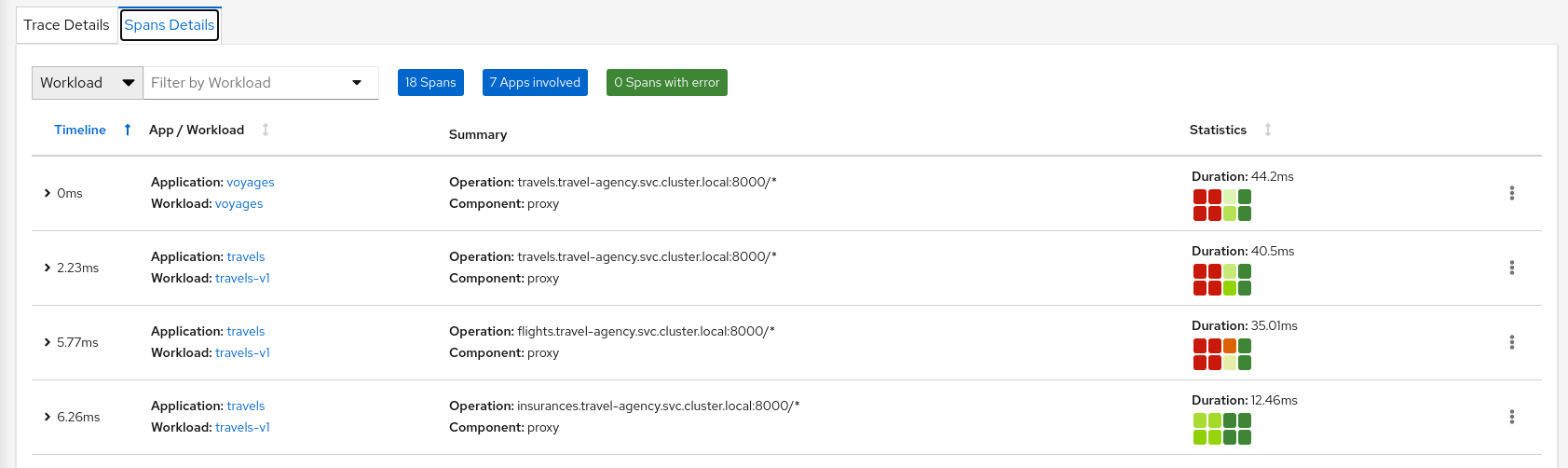 Travels-v1 Spans Travels-v1 Spans