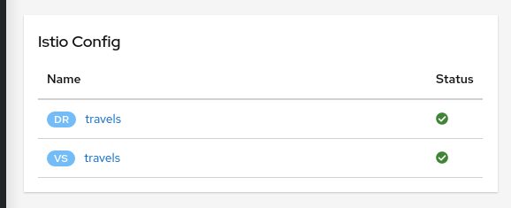 Service Istio Config Service Istio Config