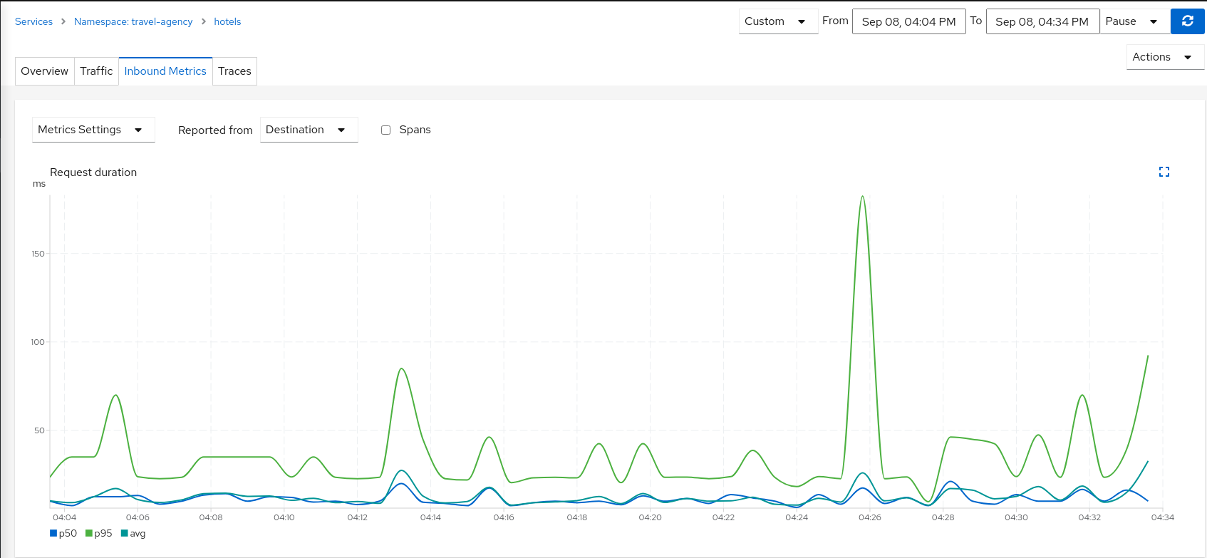 Destination Metrics Destination Metrics