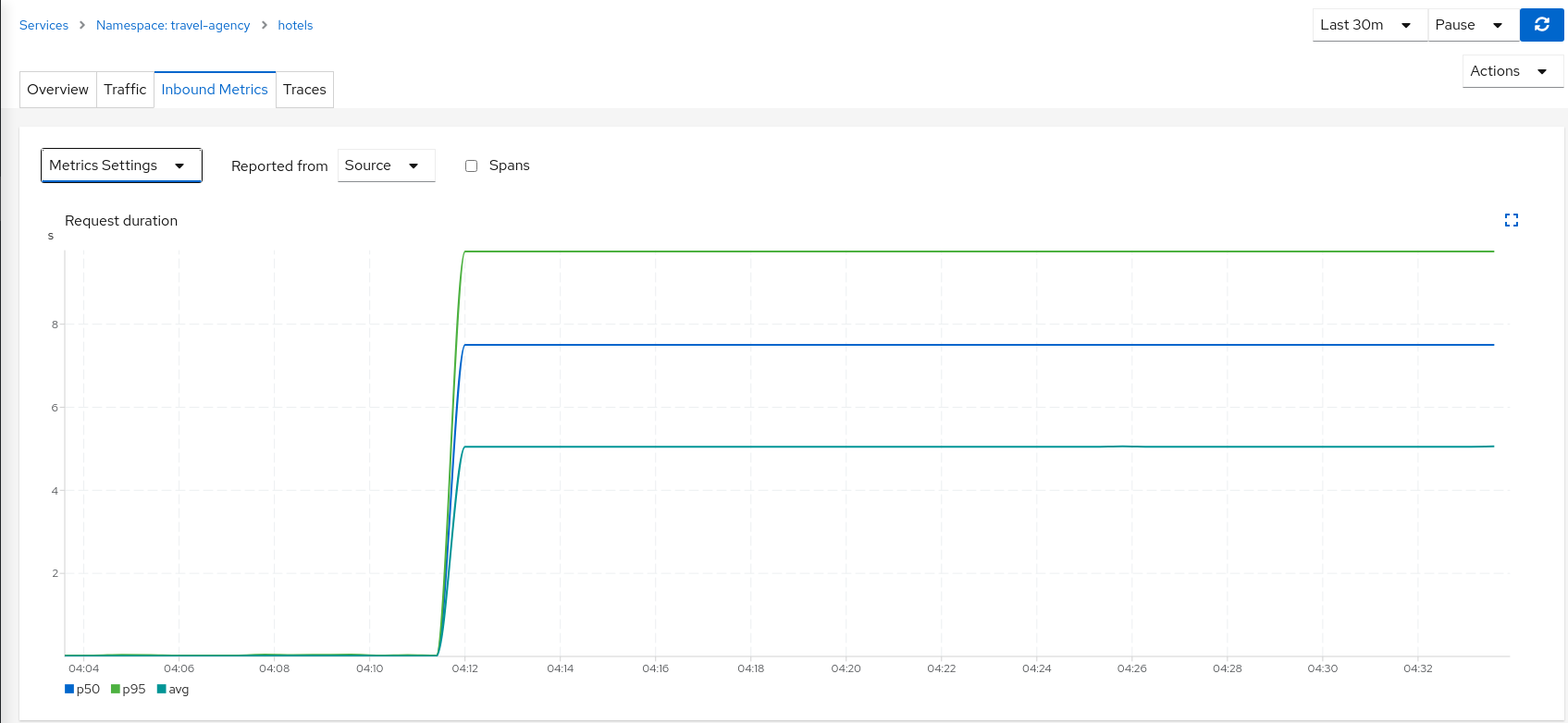 Source Metrics Source Metrics