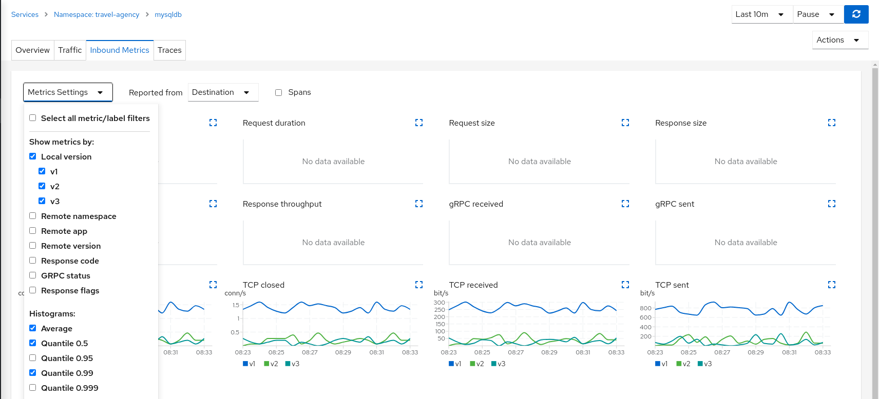 Compare MysqlDB Workloads Compare MysqlDB Workloads