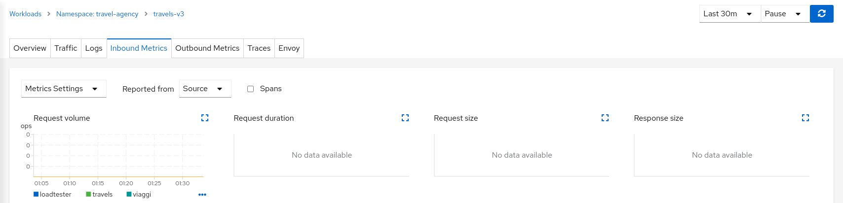 Mirrored Source Metrics Mirrored Source Metrics