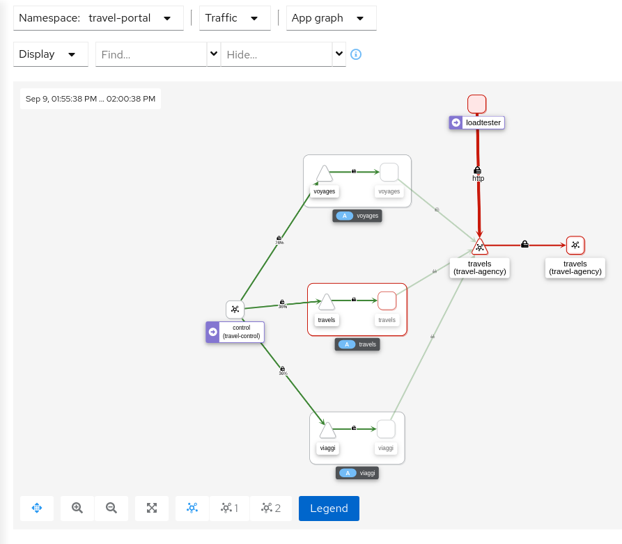 Loadtester Denied Loadtester Denied